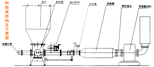 聯科料封泵結構圖