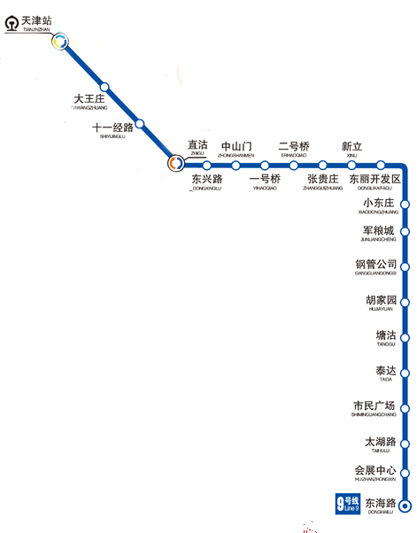 天津軌道交通9號線路線