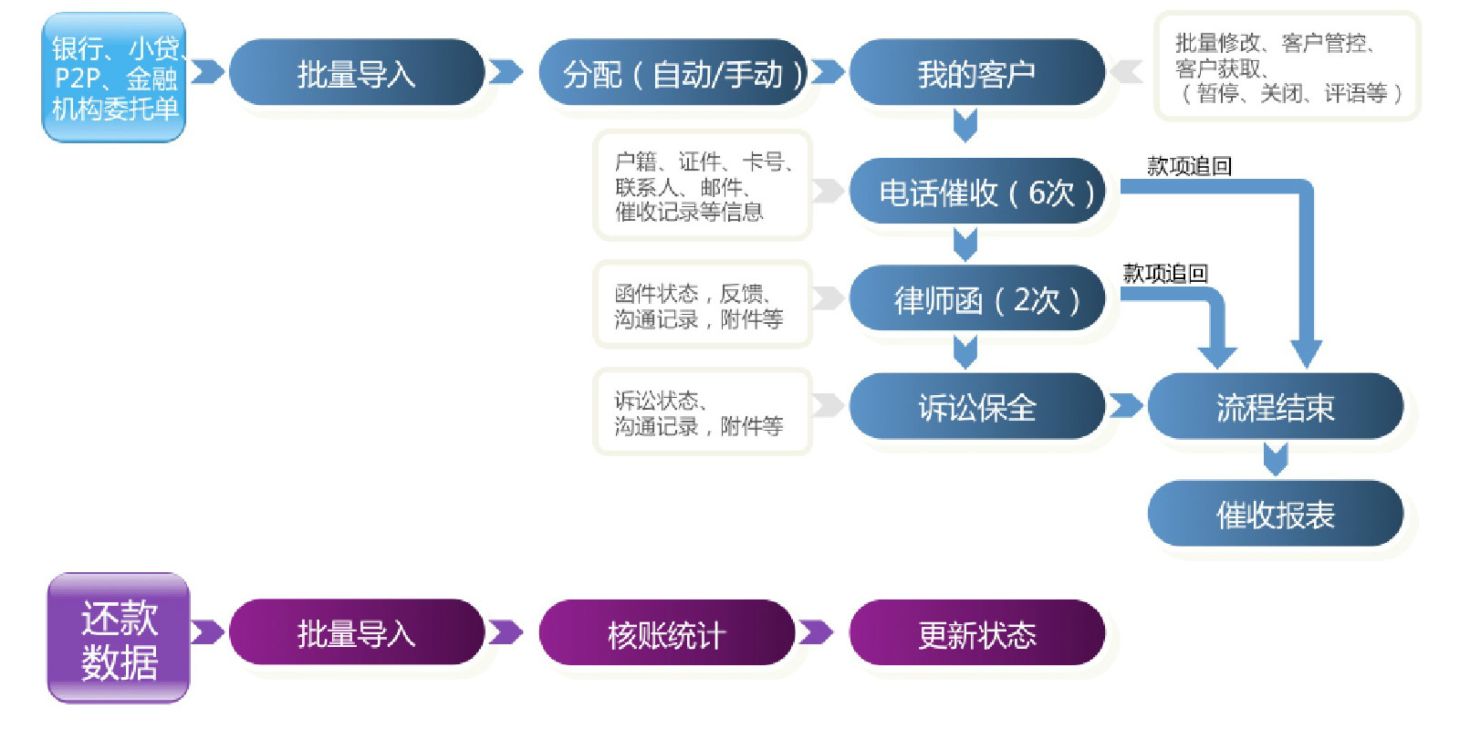 金融催收系統1