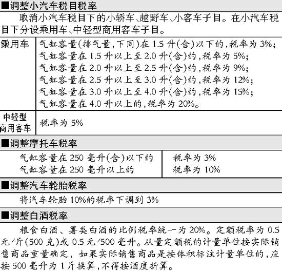 已稅產品