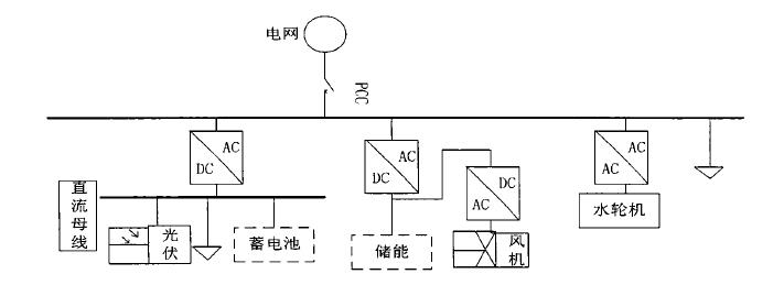 風光水微電網供電模式微型燃氣輪機冷熱電聯供微電網