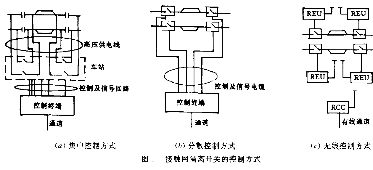 接觸網隔離開關的控制方式