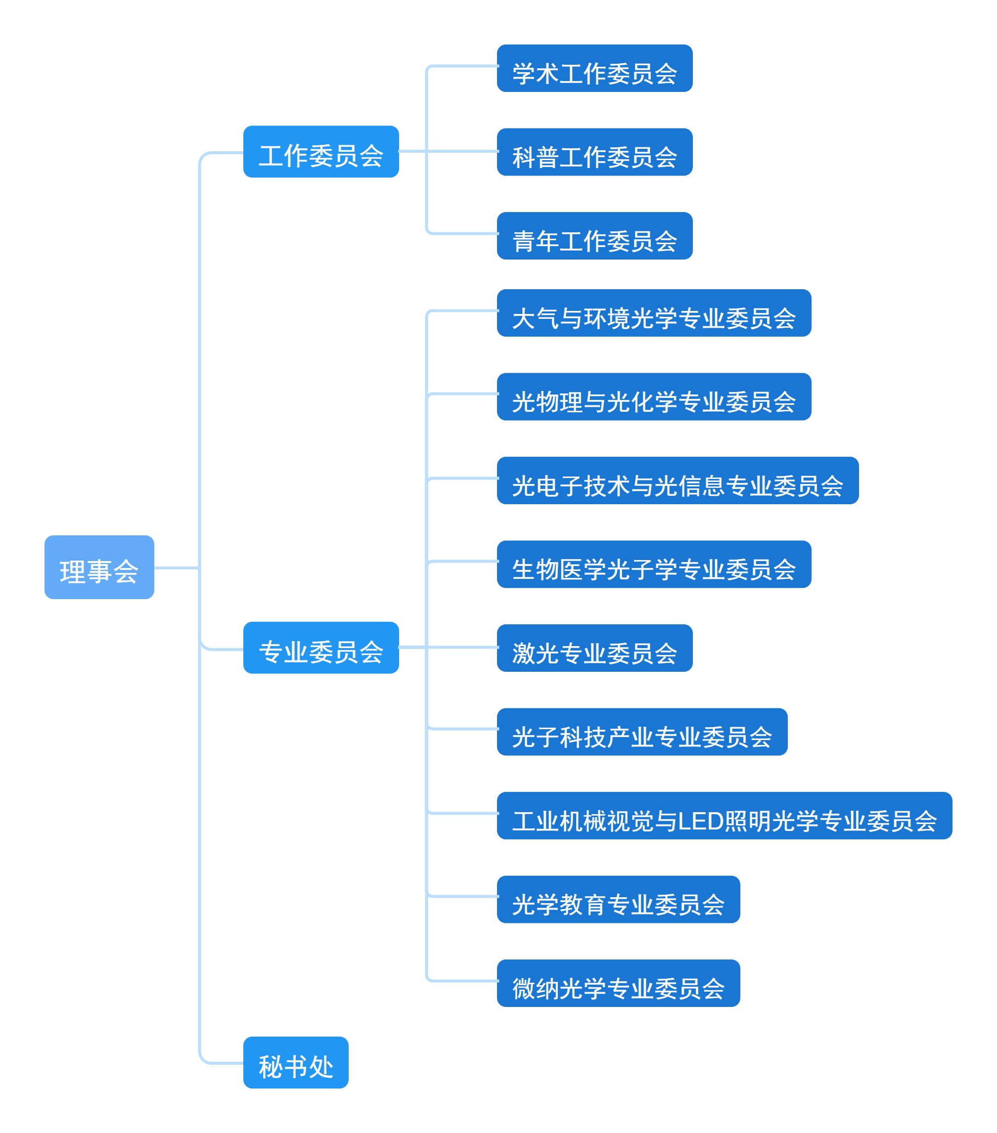 安徽省光學學會