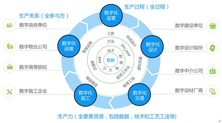 數字建築