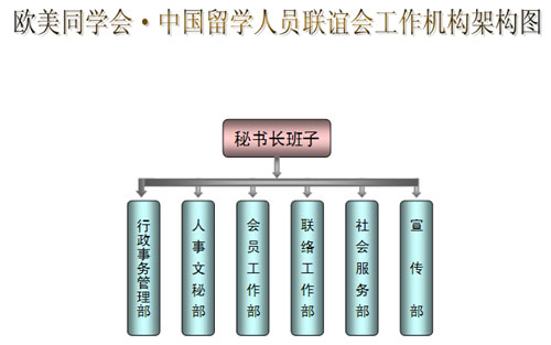 歐美同學會(歐美同學會·中國留學人員聯誼會)