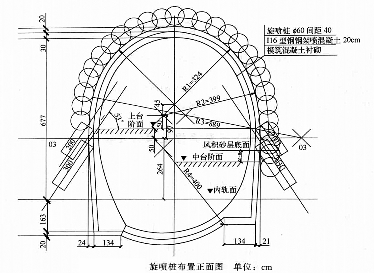 隧道水平旋噴預支護施工工法