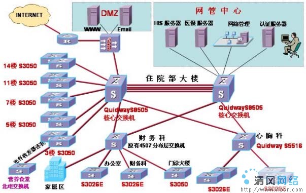 構建高速網路