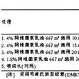 阿維菌素乳油防治小菜蛾