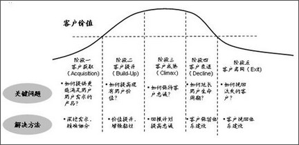 基於企業生命周期的現金流量預測研究