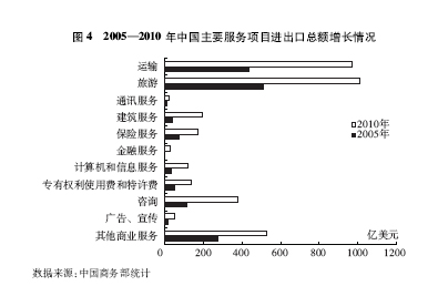 中國的對外貿易