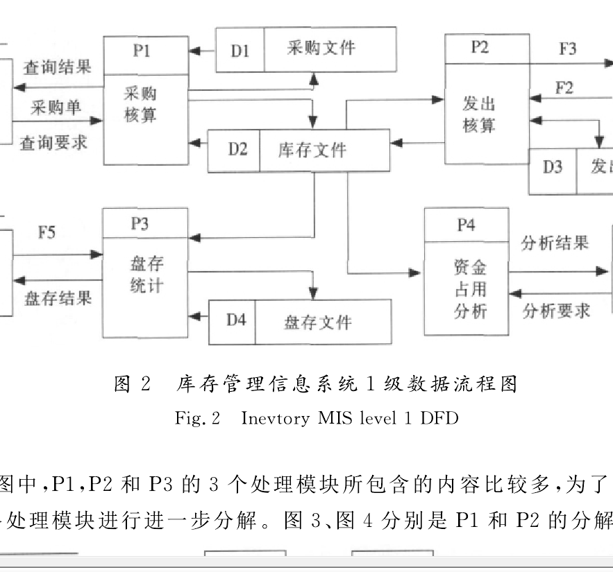 資料流程圖