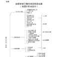 建築安裝工程費(建安費)