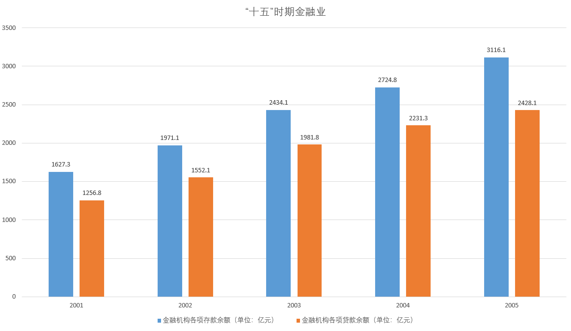 鄭州經濟