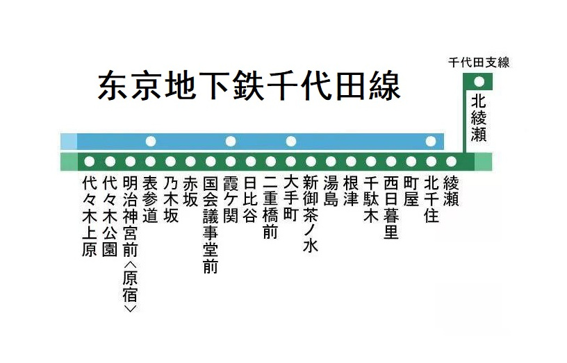 東京地下鐵千代田線