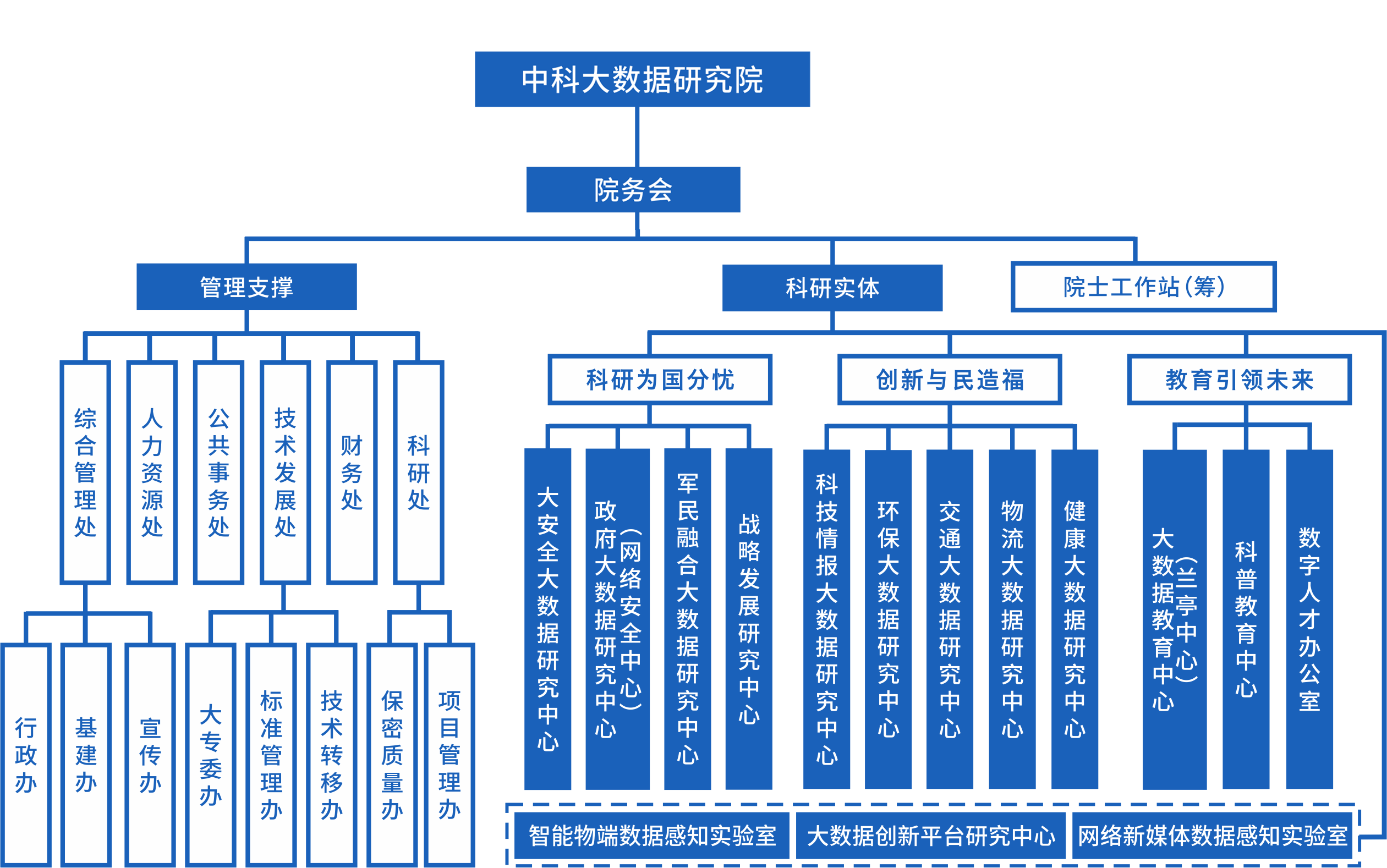 中科大數據研究院