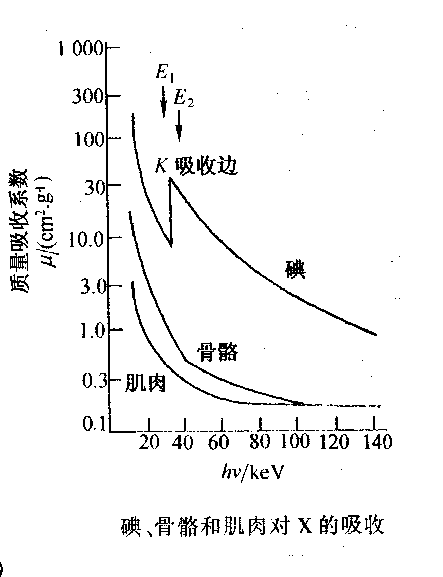 X射線吸收