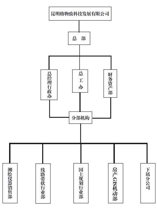 昆明格物致科技發展有限公司