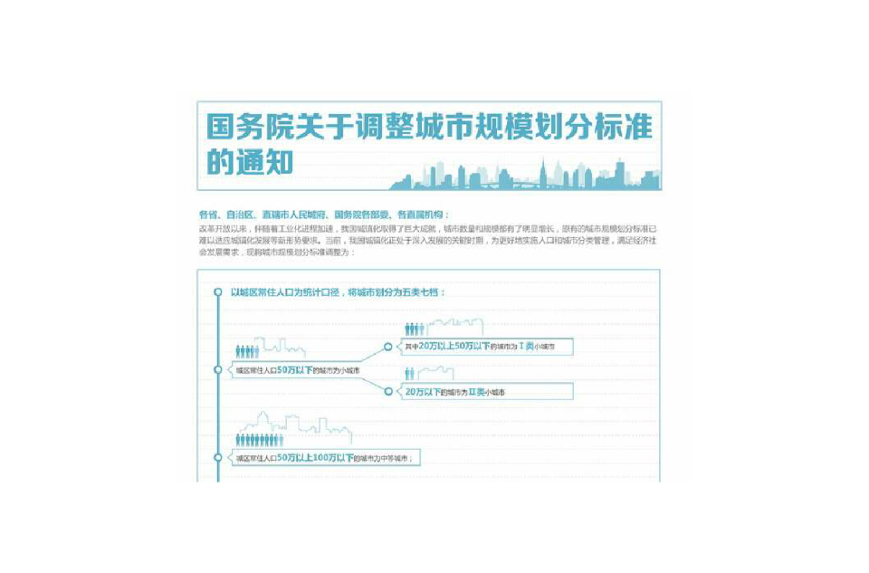 國務院關於調整城市規模劃分標準的通知(關於調整城市規模劃分標準的通知)