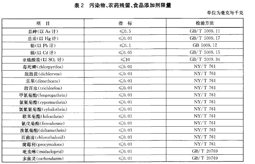 綠色食品：食用花卉