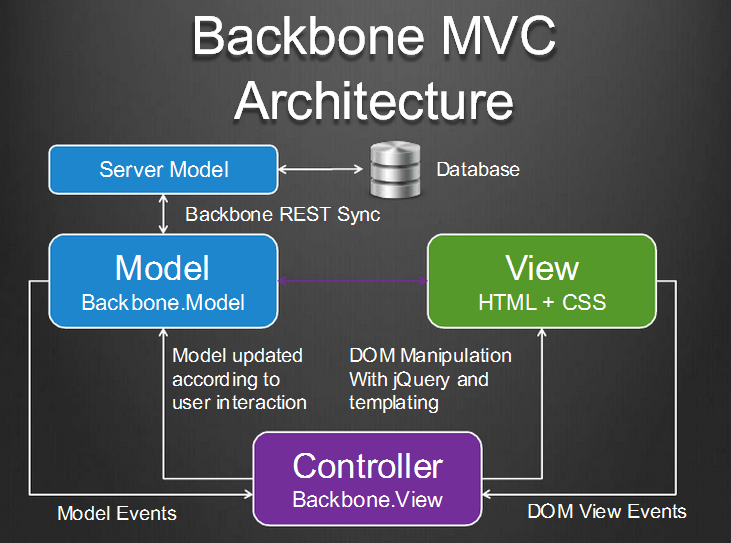 Backbone.js