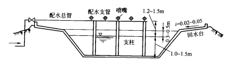 噴水冷卻池