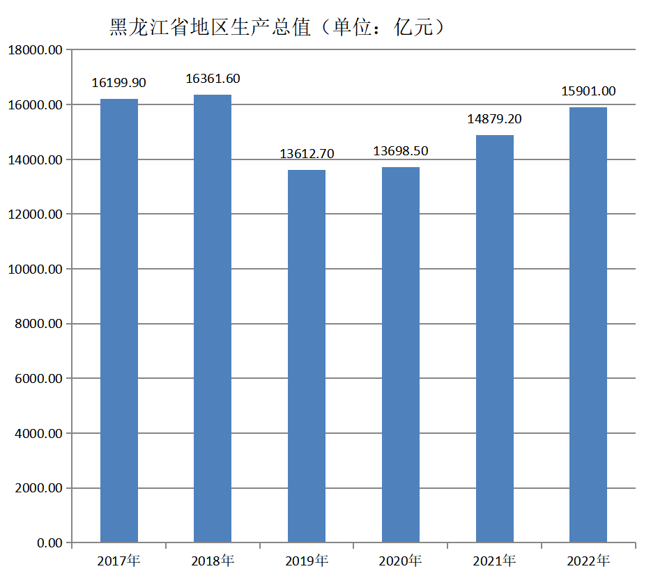 黑龍江省(黑龍江（中華人民共和國省級行政區）)