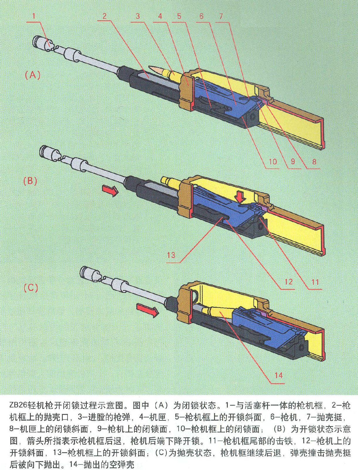 ZB26式輕機槍(捷克式)