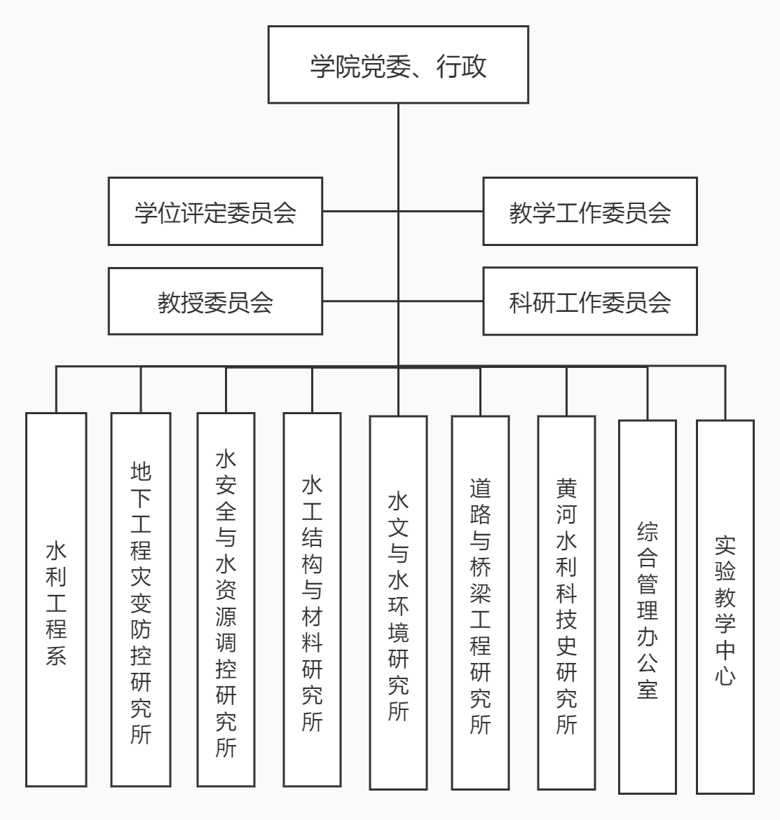 鄭州大學水利與交通學院