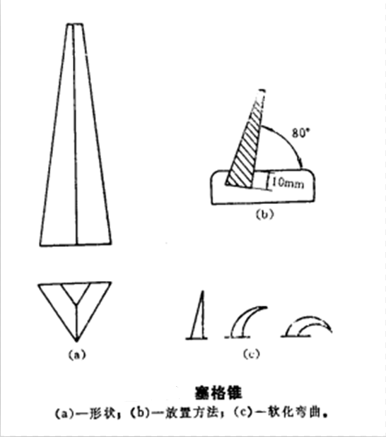 塞格錐