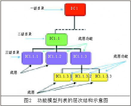 病歷(病史)