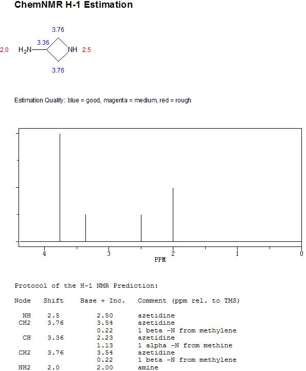 3-氨基氮雜環丁烷的核磁共振1H譜圖