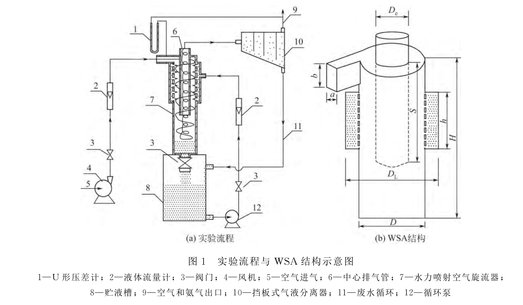 氨氣尾氣處理裝置