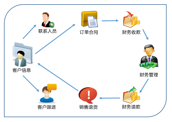 銷售管理學(大學本科專業)