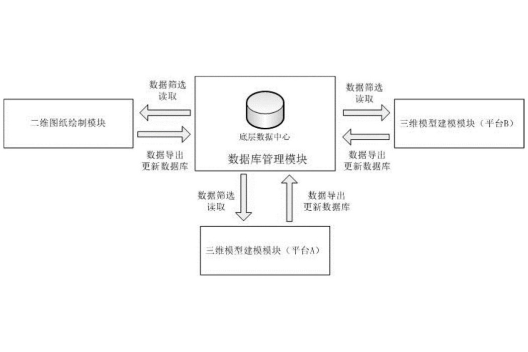 一種參數化二維圖紙/三維模型智慧型轉換方法及系統