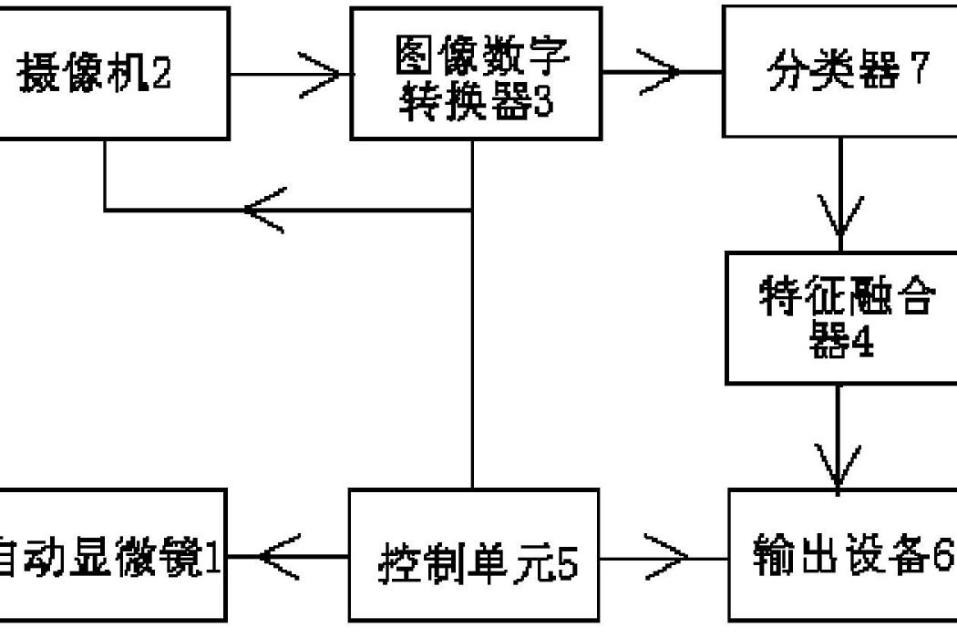 紅細胞形態學分析裝置及其方法