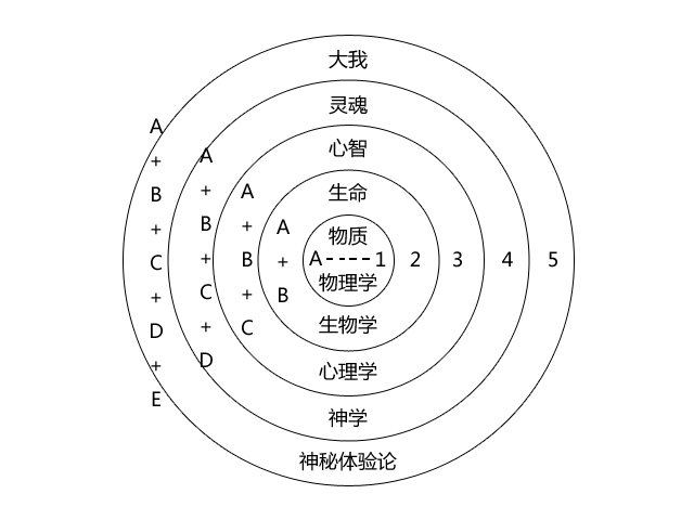 深度擴展圖