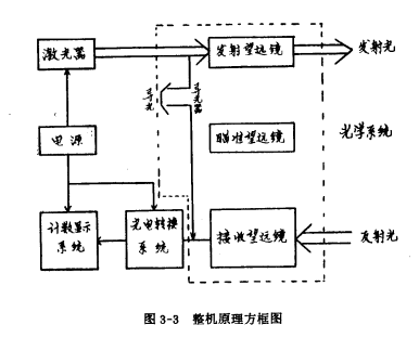 整機原理方框圖