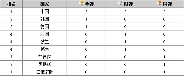 2012世界電子競技大賽總決賽