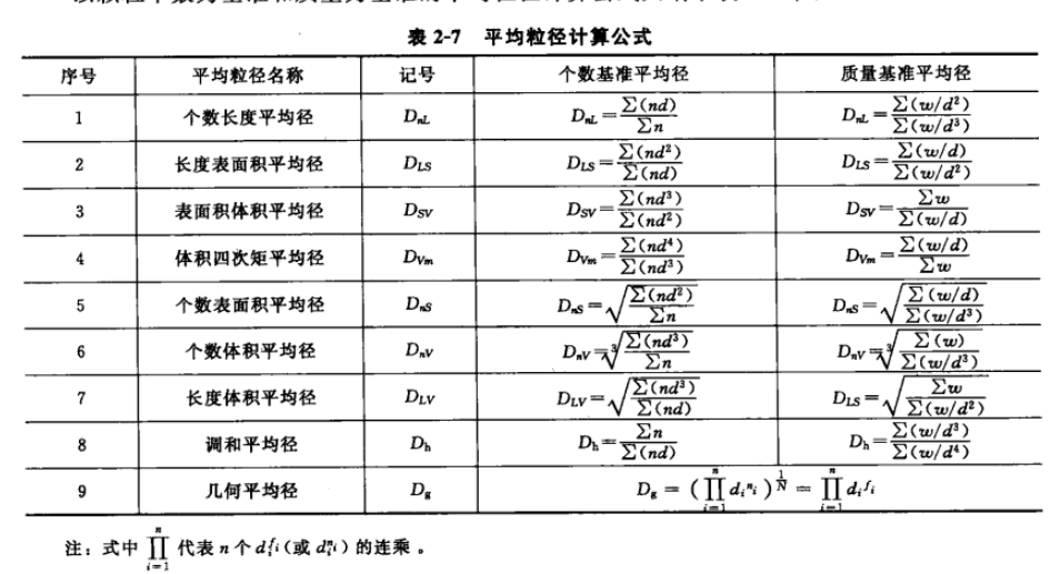 粒度組成