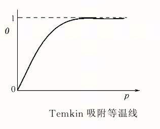 特性吸附