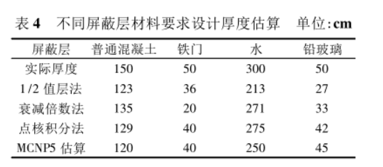 高通量堆(高注量率試驗堆)