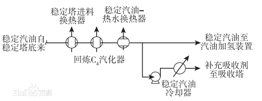 中溫熱回收