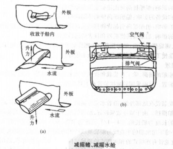 艏搖