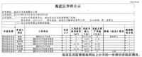 團購限價房