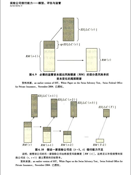 償付能力管理