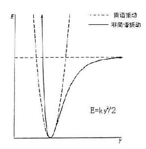 近紅外光譜