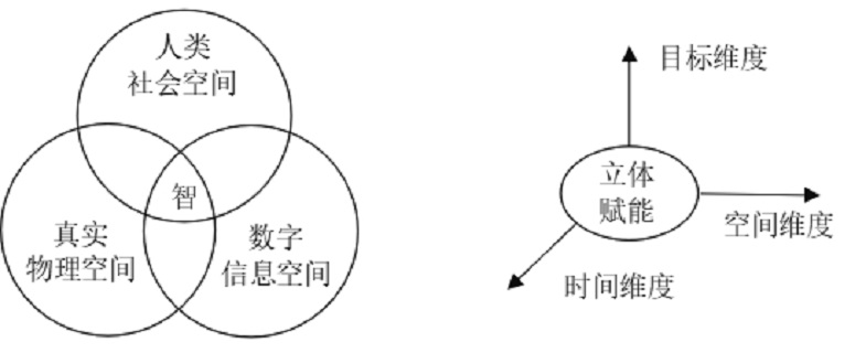 智慧型全景系統