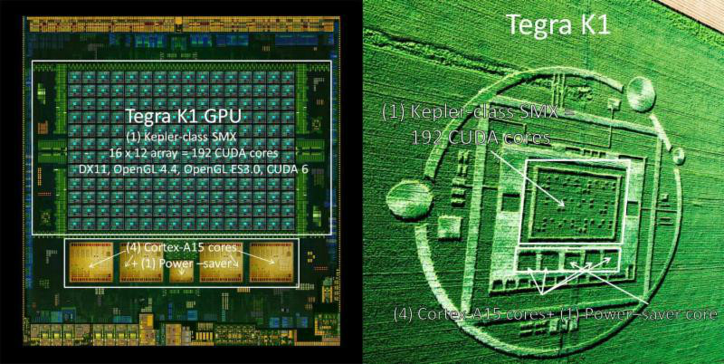 Tegra k1