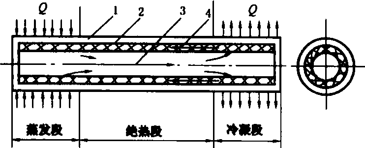 中溫熱管