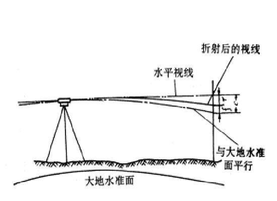 大氣折光差